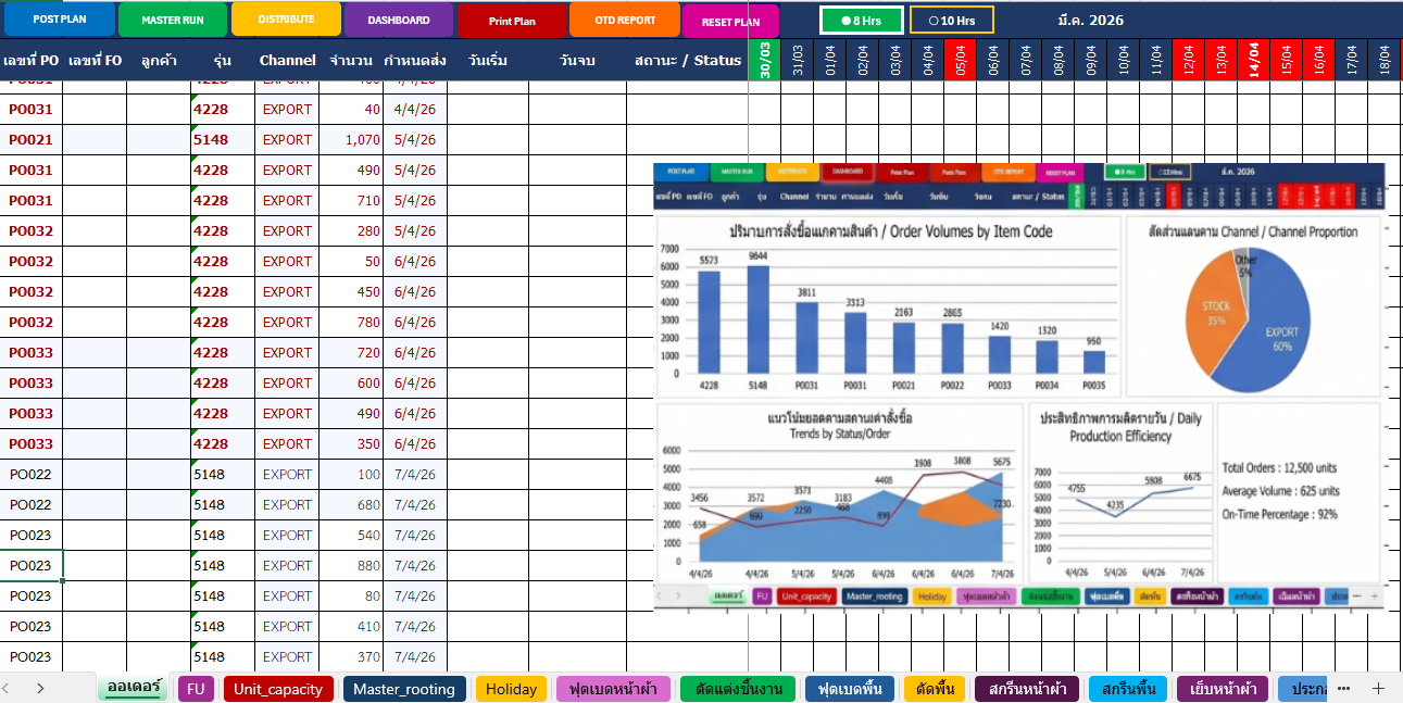 หน้าจอ Command Center รับคำสั่งซื้อและตั้งค่าพารามิเตอร์ก่อนวางแผนการผลิต