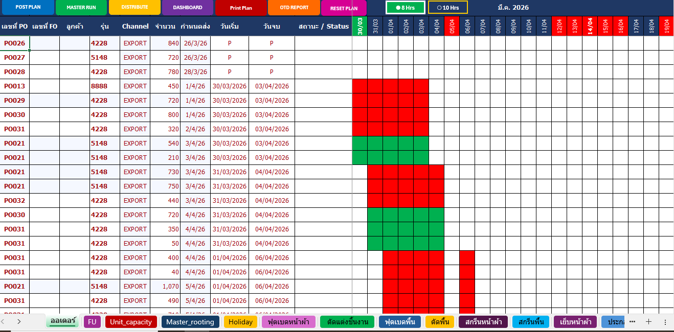 แผนการผลิตหลัก Gantt Chart หลังกดปุ่ม POST PLAN แสดงออเดอร์ Delayed สีแดงและไม่ Delayed สีเขียว